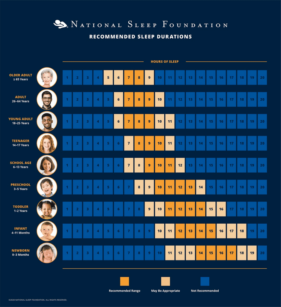 national sleep foundation