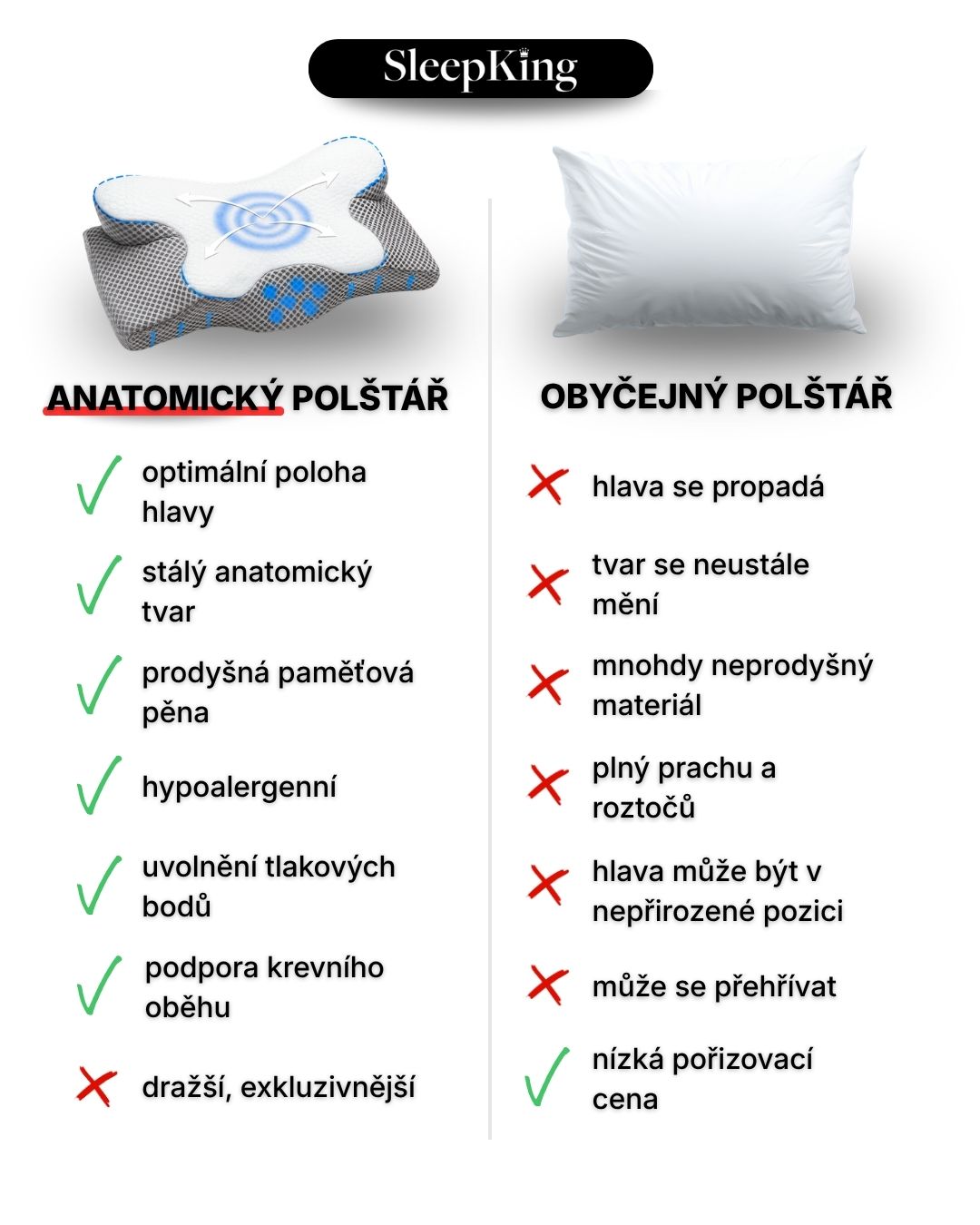 SleepKing™ Anatomický polštář Ryan 3 SleepKing™ Anatomický polštář Ryan - Obrázek 3