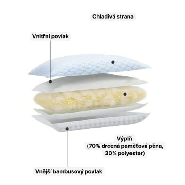SleepKing polštář z drcené paměťové pěny, Luna - Obrázek 2