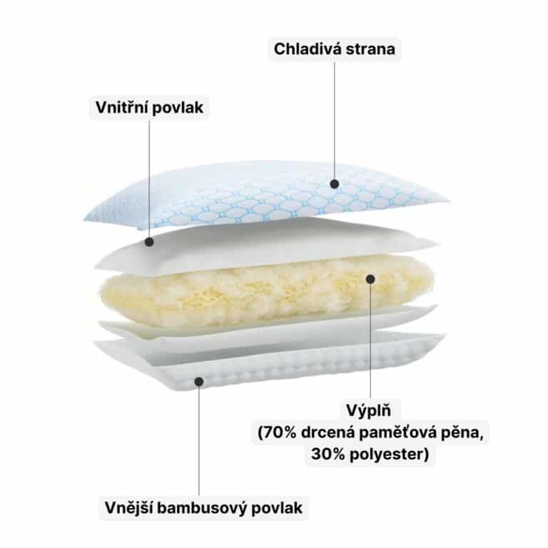 SleepKing polštář z drcené paměťové pěny, Luna - Obrázek 2