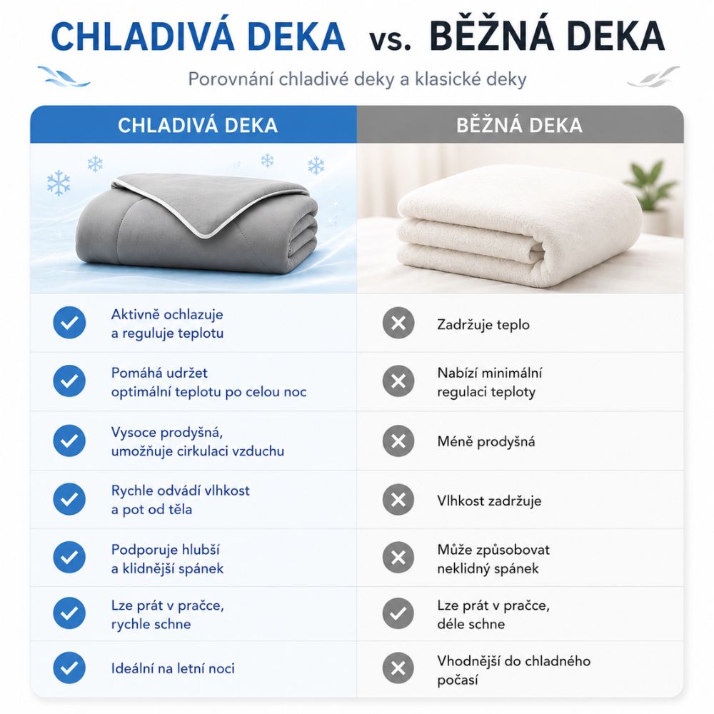 SleepKing™ Chladivá deka Elsa - 140x200 cm, Šedá 3 SleepKing™ Chladivá deka Elsa - 140x200 cm, Šedá - Obrázek 3