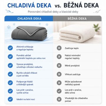 SleepKing™ Chladivá deka Elsa - 140x200 cm, Šedá - Obrázek 7