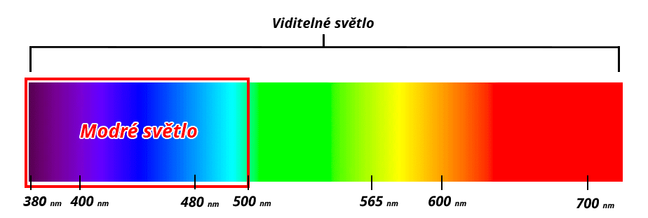 Spektrum modrého světla